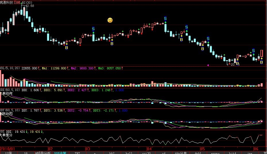 主力增仓公式（加密无时限）