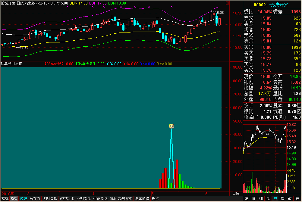私募专用 （源码）