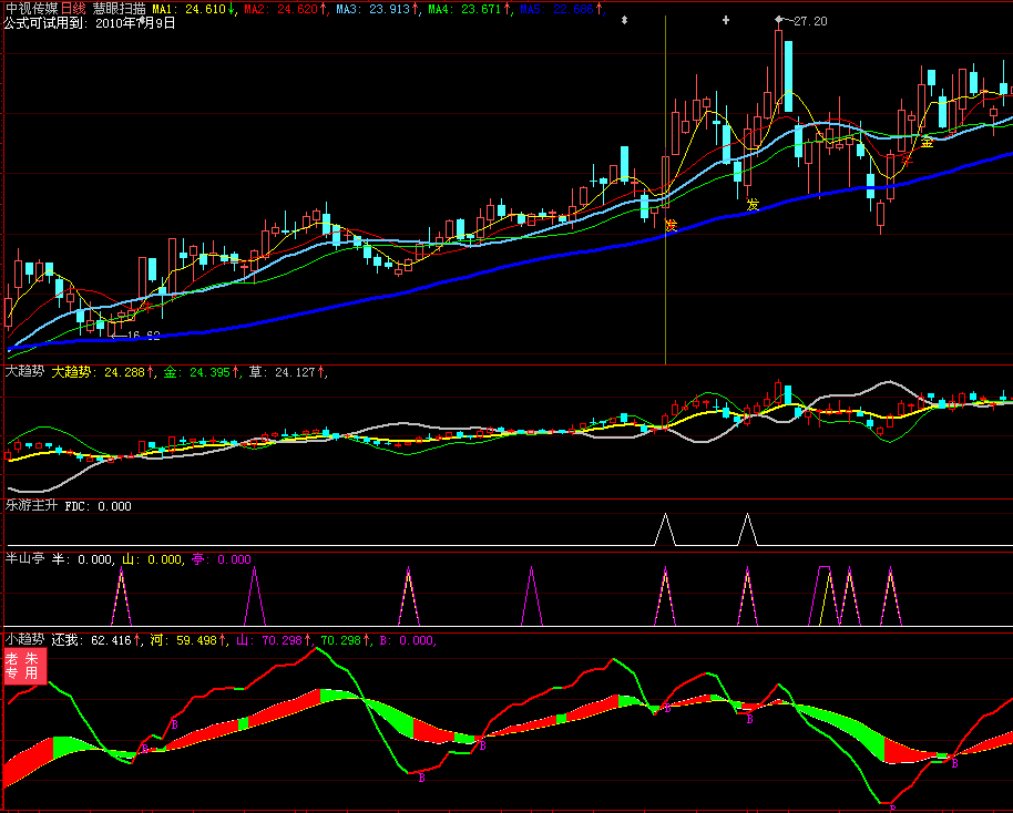 不会跌停三刀侠之小趋势 (公式附件 加密没限时)