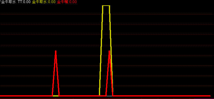 金牛取水 （ 放牛郎金牛登山系统 源码）