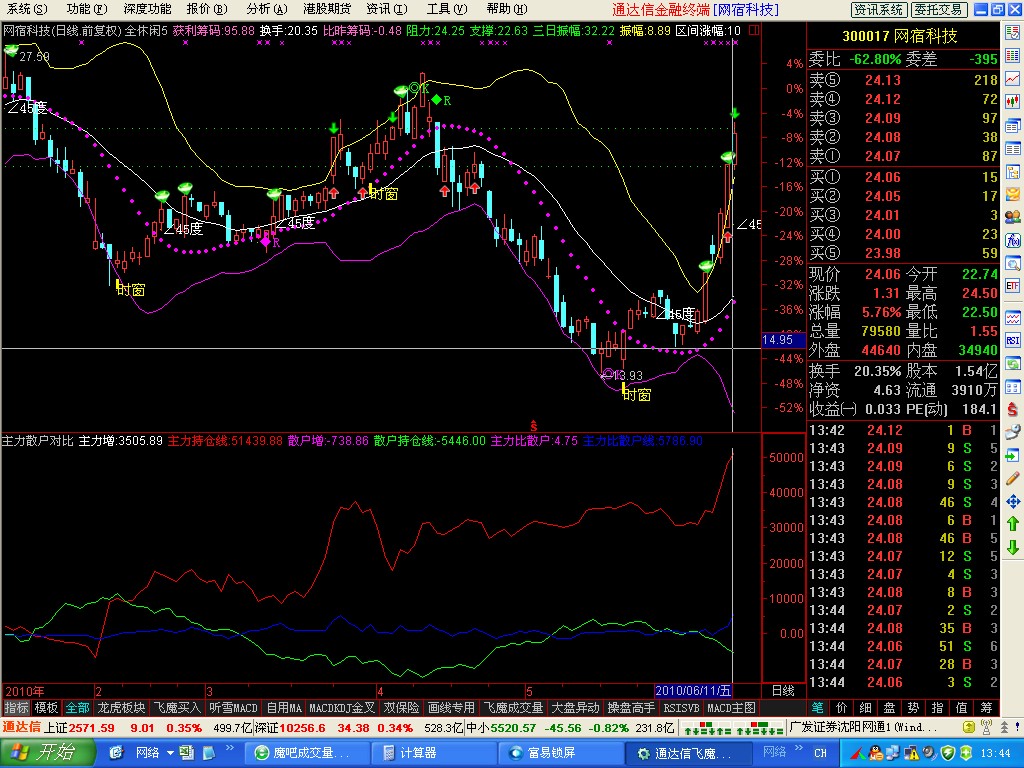 主力散户比 （副图 源码）