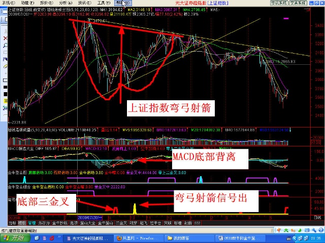 弯弓射箭 （放牛郎金牛登山系统 源码）