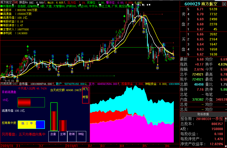 风雨孤筹 (经典副图 加密无时限）