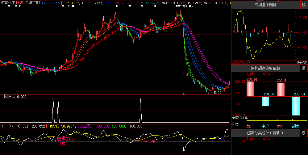 包赚主图 （指标、源码）