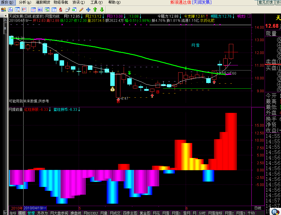 网雪均线 （主图 源码）