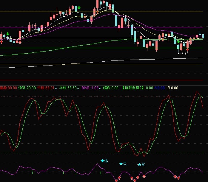 合成一短线指标 (源码 附图)