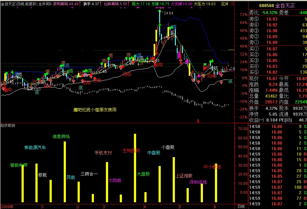 自定义柱状板块 （源码）
