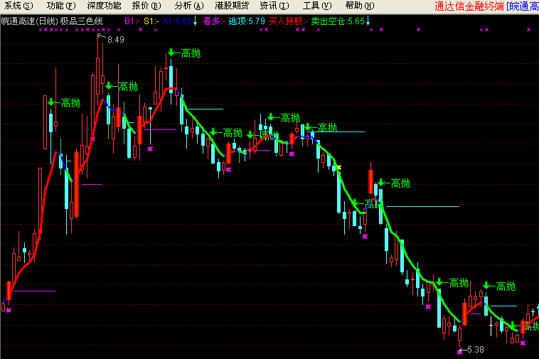极品三色线 （指标主图 源码）