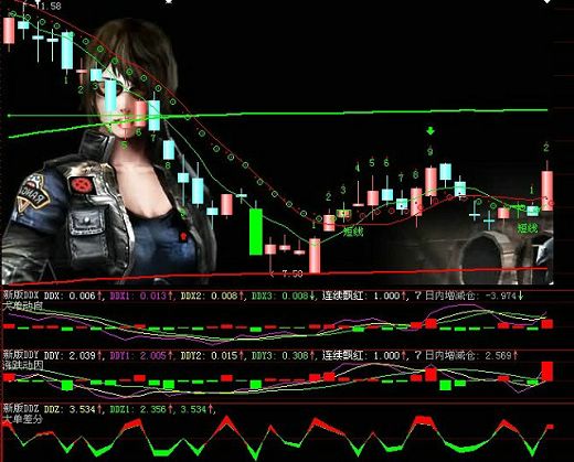 新DDE决策指标源码（附图）