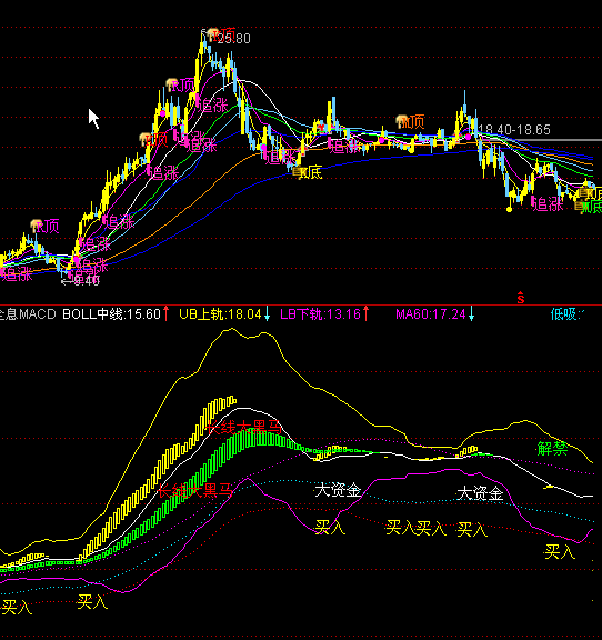 黑马布林－（主副图均可  源码）