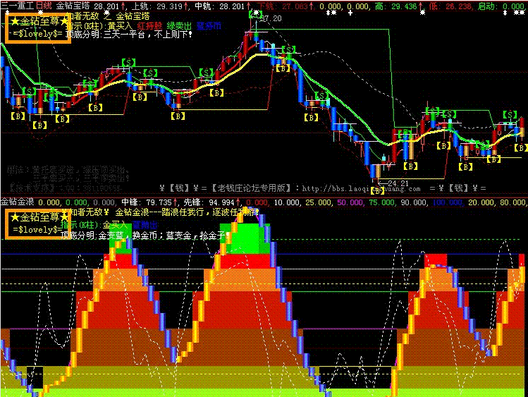 金钻指标 （加密不限时）