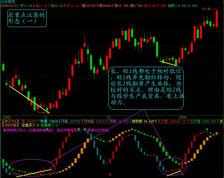 J线共振 通达信版（源码）