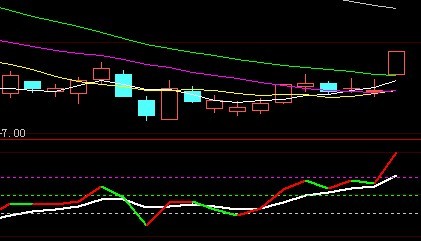 变异CCI－（源码）