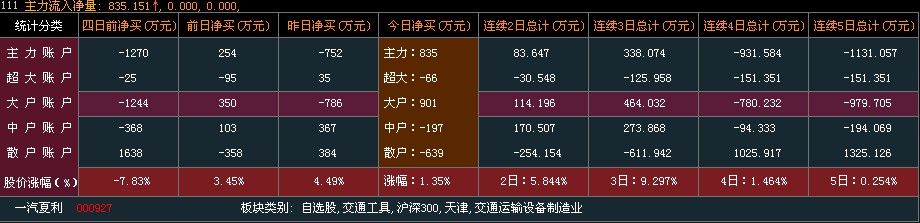 看资金的好指标（源码）