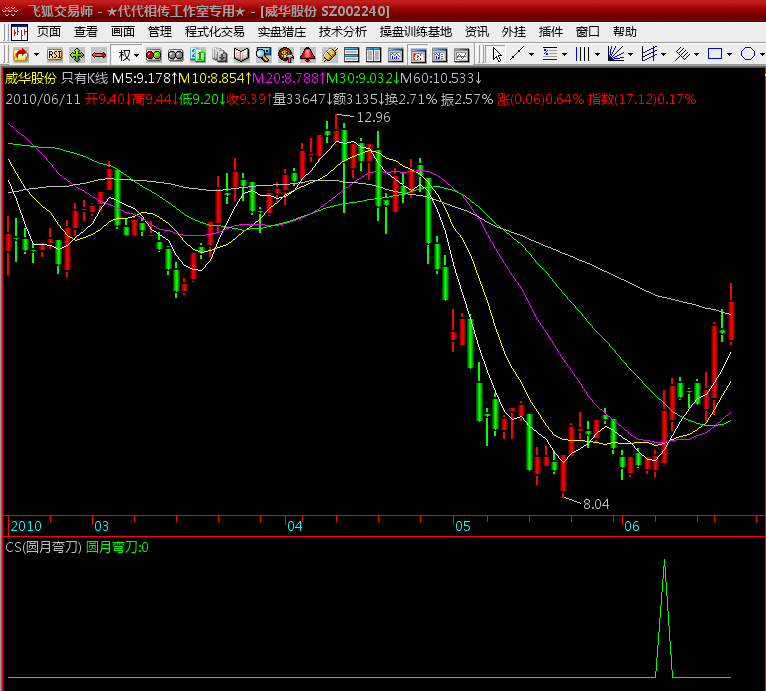 圆月弯刀 选股公式（源码，通用）