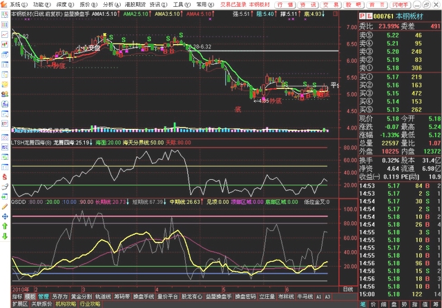 操盘手主图+龙腾四海副图 （源码 有图）