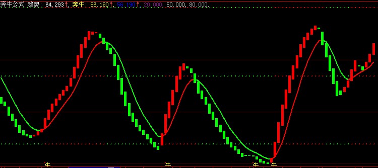 奔牛公式（源码）