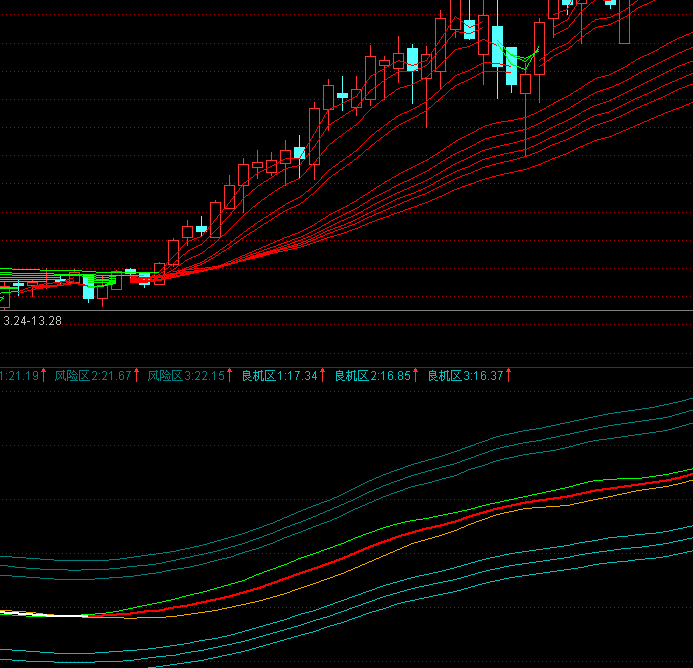 拉升潜入2 指标 （源码）