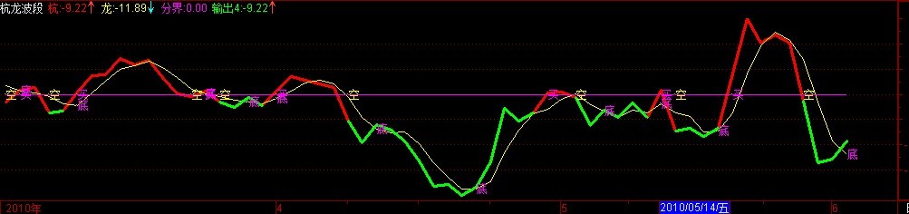 波段指标 （附图 源码）