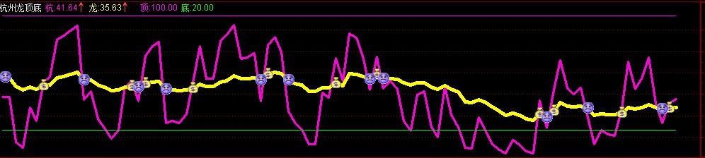 顶底指标 （附图 源码）