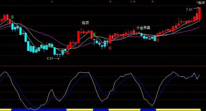 愿赌服输 BS (源码+用法说明 ) 新