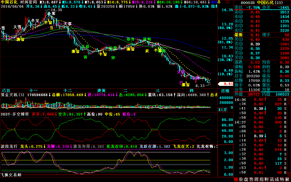 时间密码 （主图 源码）