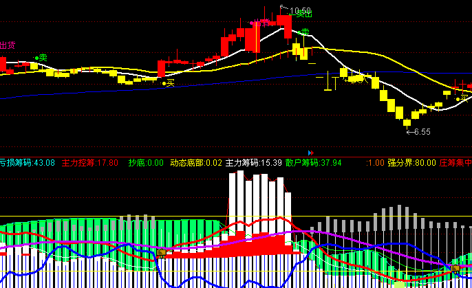获利筹码 （源码）