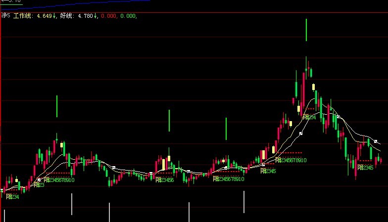 单阳不破主图－（整合好用东东，附飞狐、通达信源码）