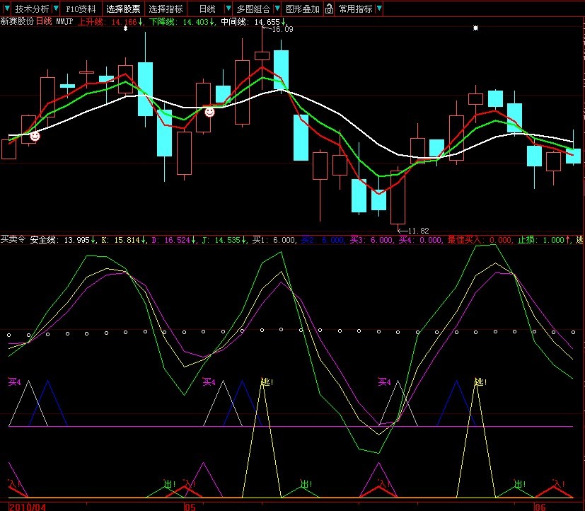 买卖令（大智慧 L2 指标附源码）