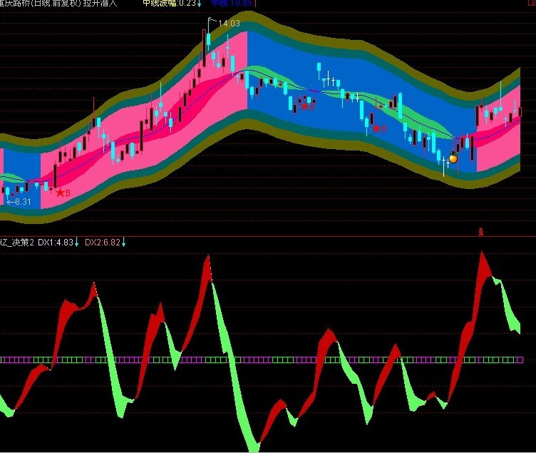 拉升潜入 修改 (主图 源码)