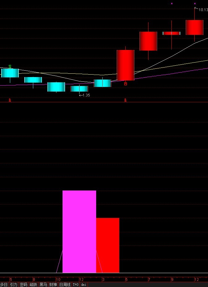 抄底大王 （源码）