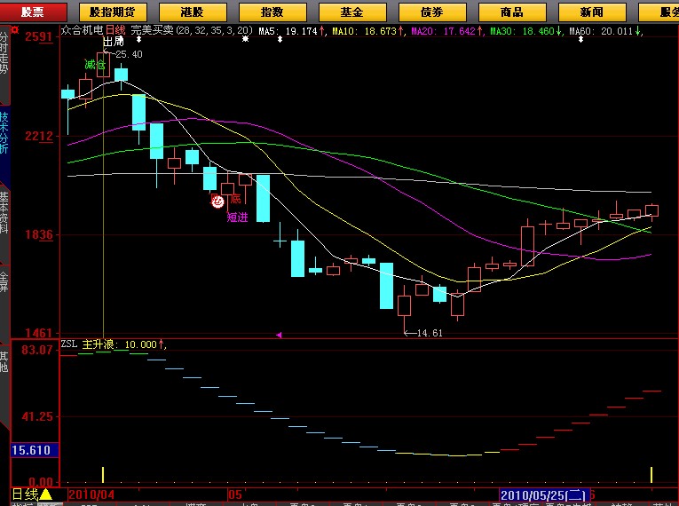 主升浪 （压缩公式附件 源码）