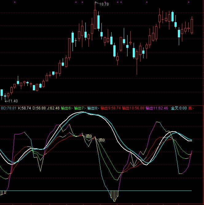 中短KDJ （源码）