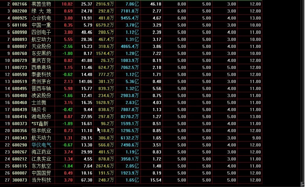 网尽红盘 （历史报表排序公式 源码）