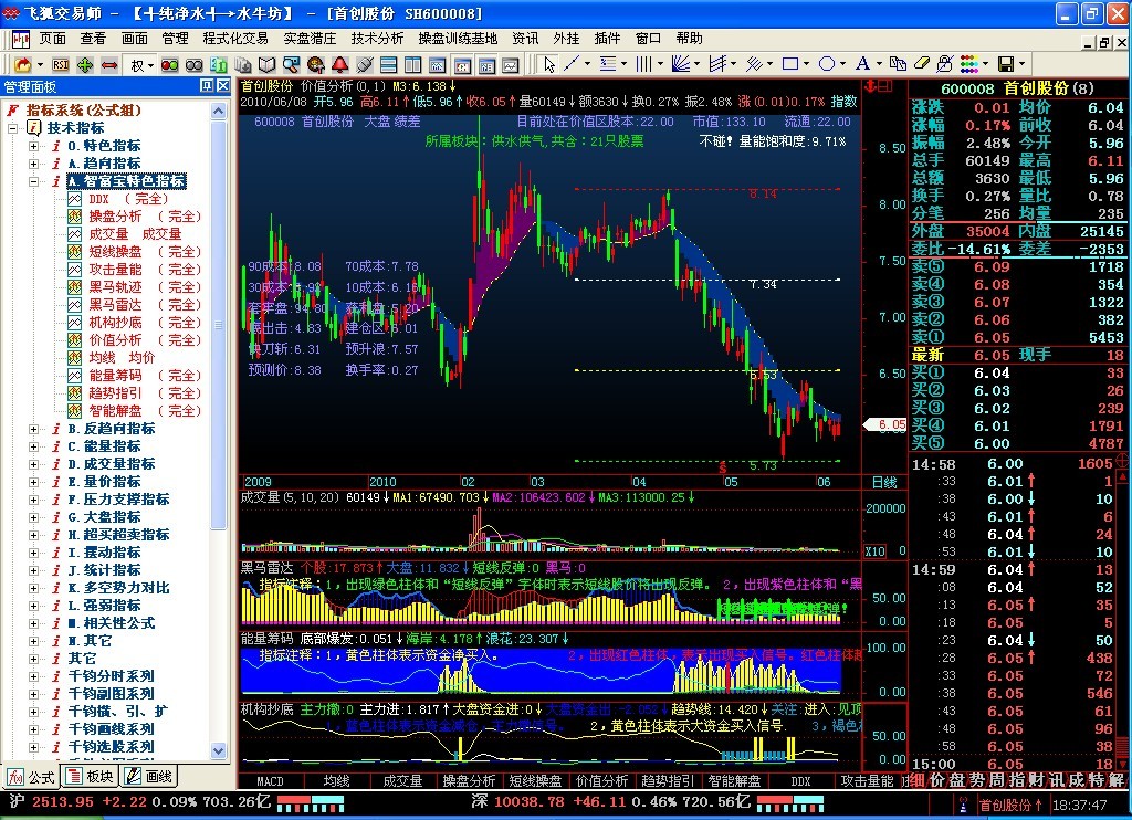 智富宝特色指标 （从【智富宝】软件中提取）