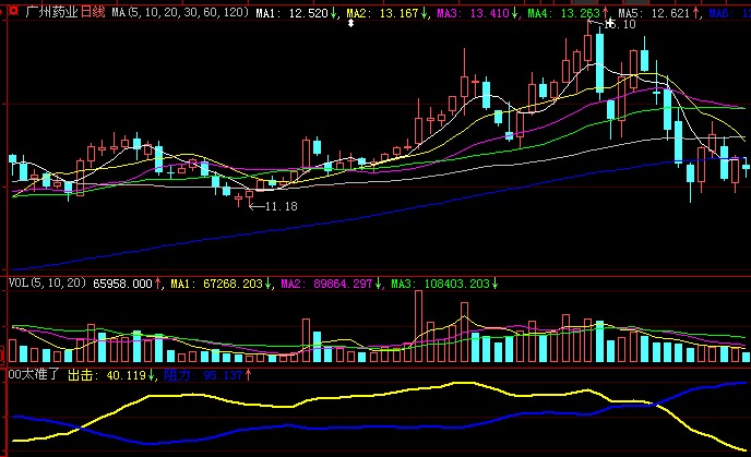 “太准了”（源码 无未来 无加密 无时限）