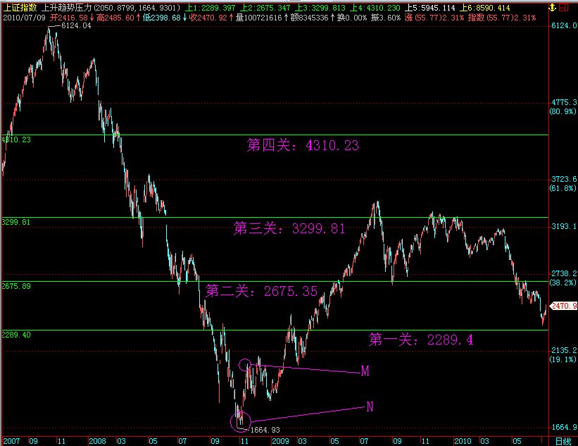 关键点位预测公式