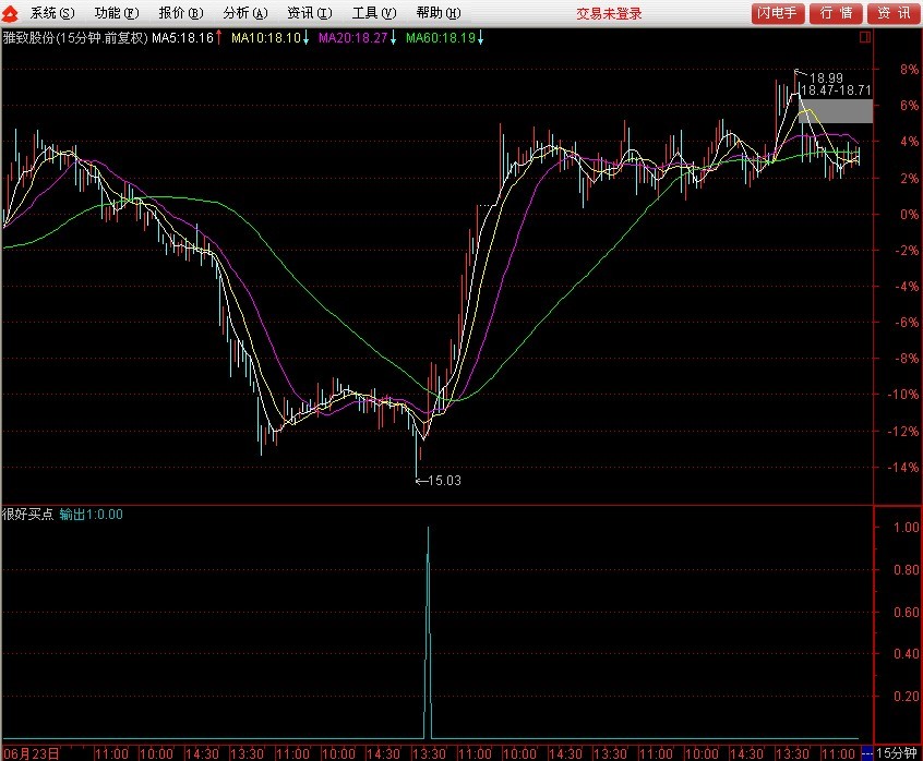 很好的买点－（源码）