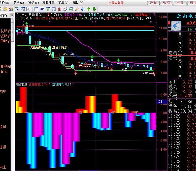 提前量-（副图 源码）