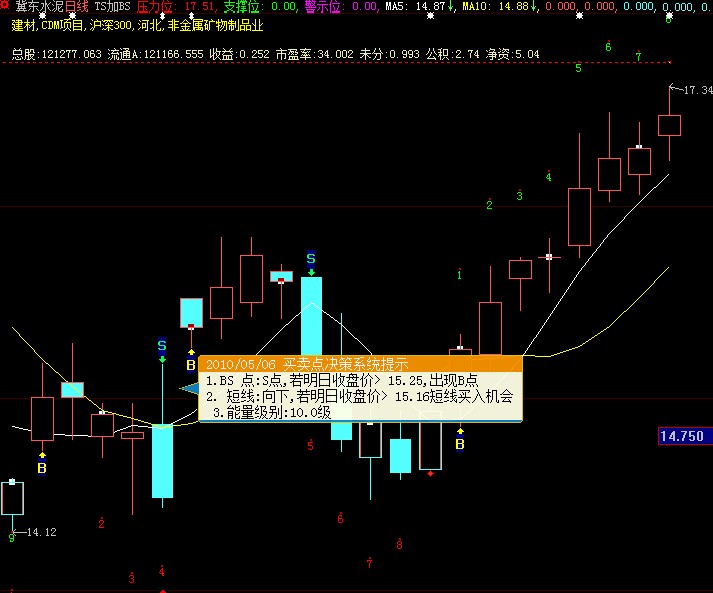 大智慧TS加BS指标（主图源码）