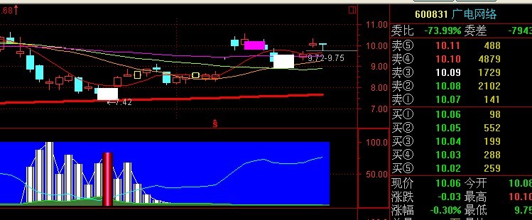 海底火山副图公式无未来－（源码）