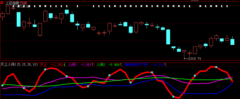 比ＢＳ买卖决策还准（源码）