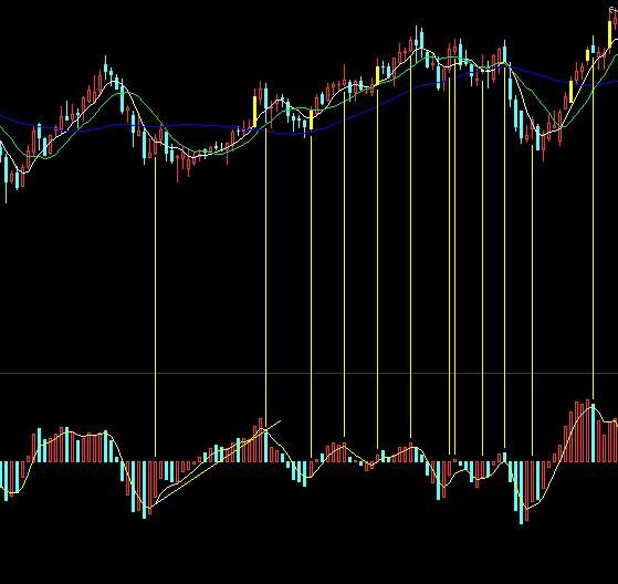 量能波段 无未来