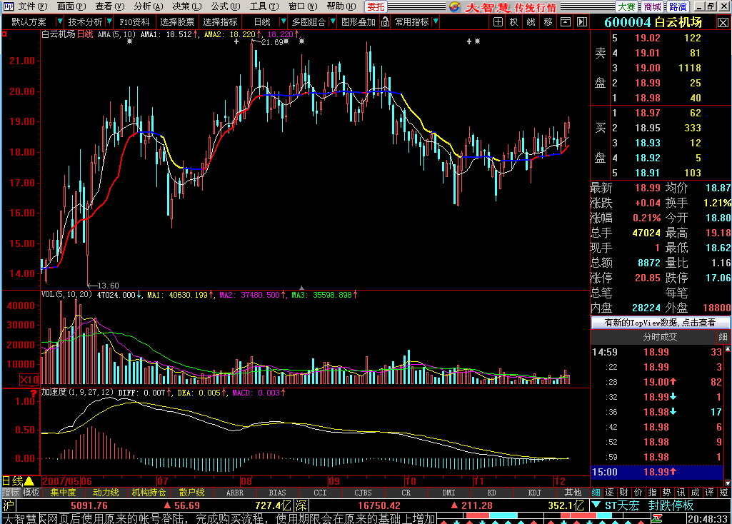 自适应均线系统（大智慧版）