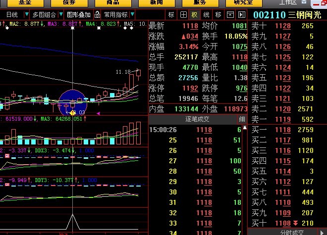 涨停回马 成功率挺高