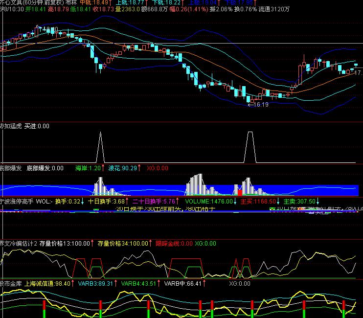 股市金库的优化及使用－（源码）