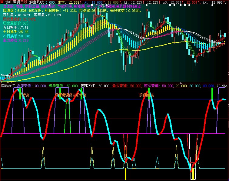 顶底奇准组合版（加密不限时）