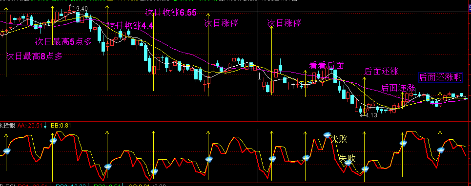 短线截金（源码+图）