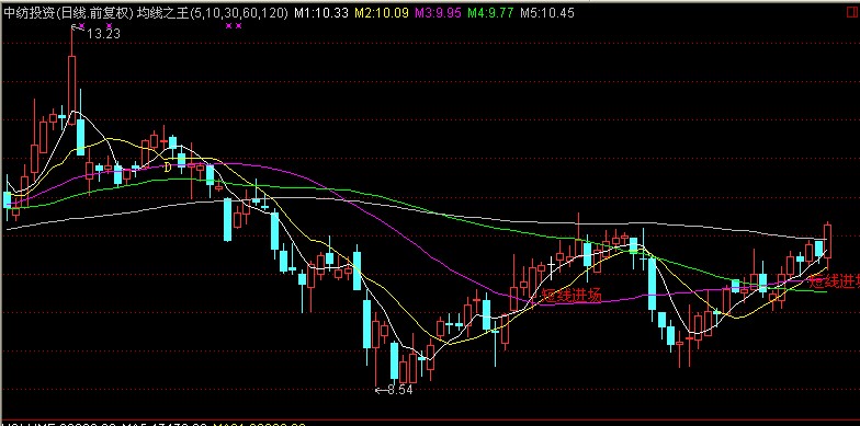 小阴小阳定乾坤