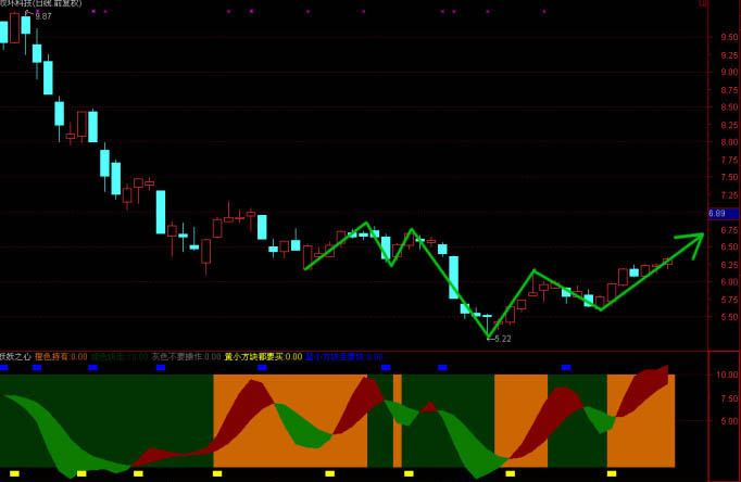 妖妖之心 副图指标 - (有图有码)